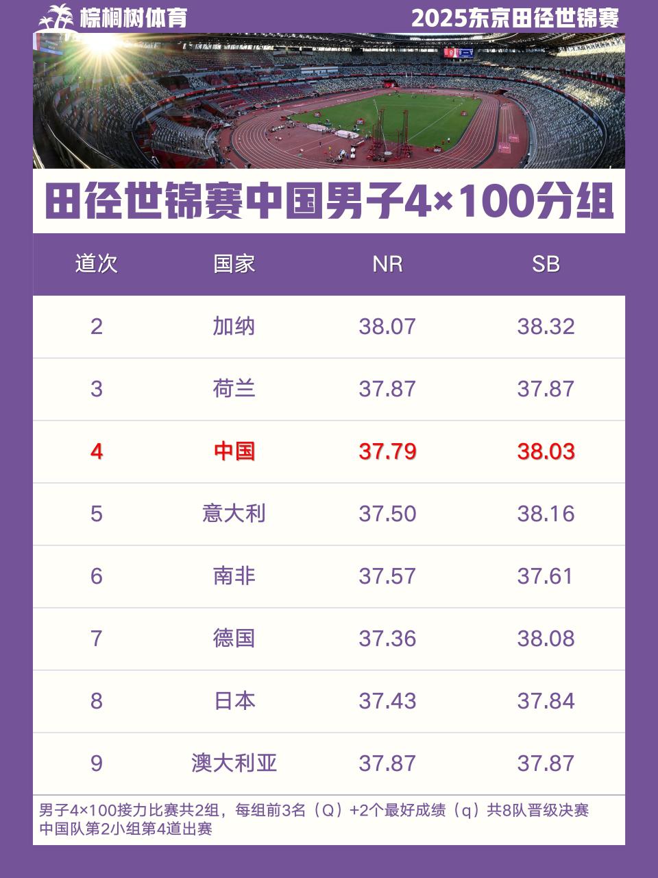 站在世锦赛 站在世锦赛