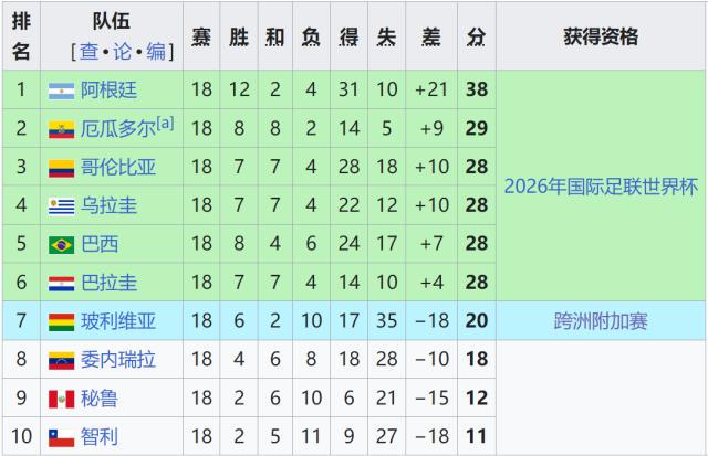 哥伦比亚, 制以来 哥伦比亚, 制以来