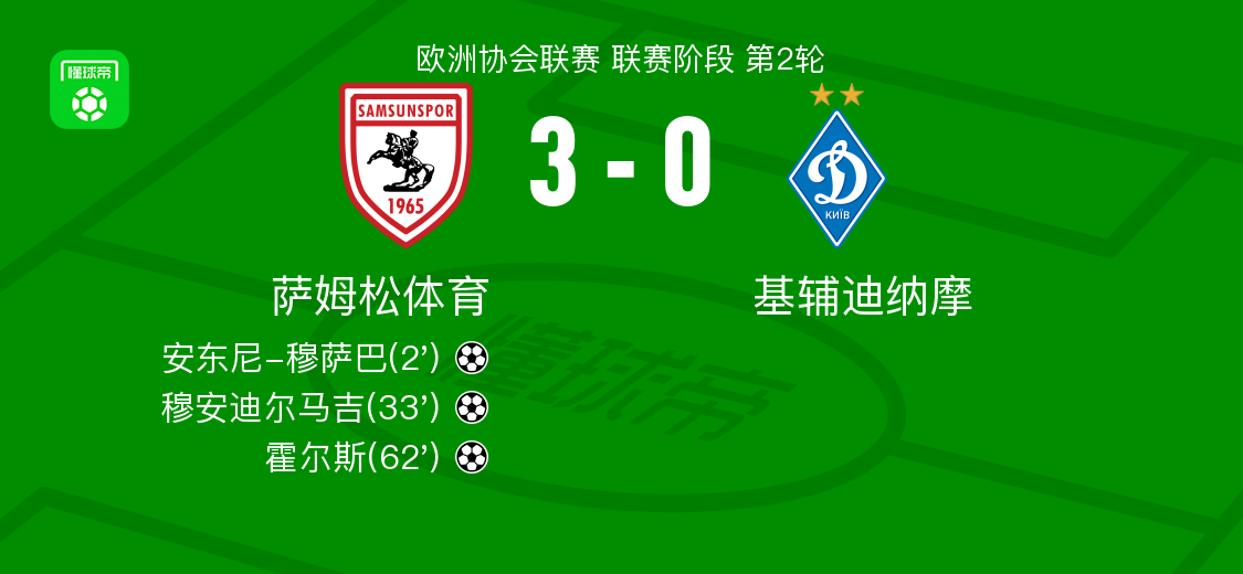 吉送出助攻 吉送出助攻